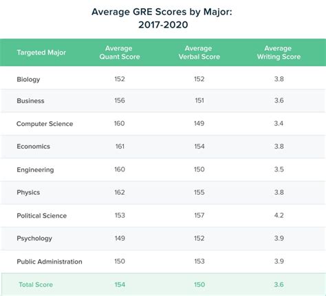 gre full marks